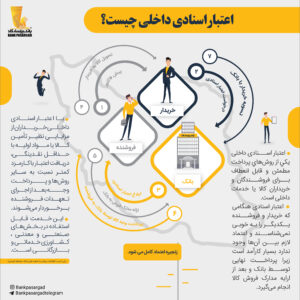 اعتبار اسنادی نهایی-01